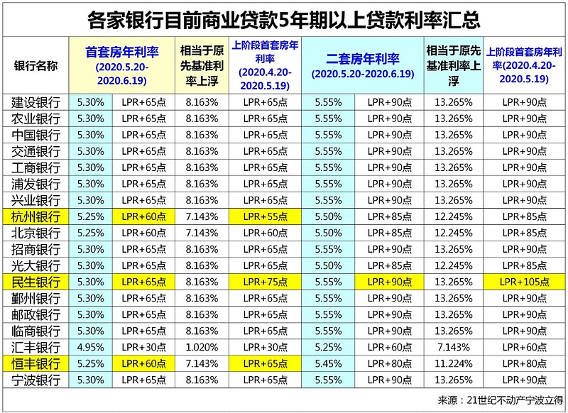 北京银行消费京e贷最高50万 消费京e贷产品大纲及申请条件 北京银行消费京e贷最高50万 消费京e贷产品大纲及申请条件